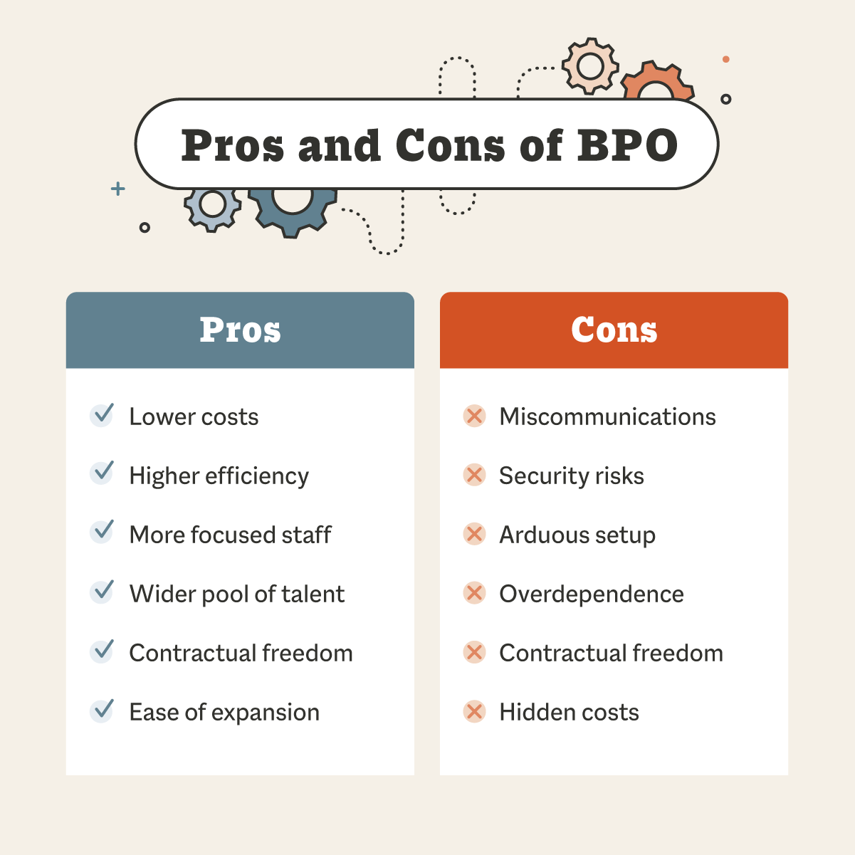 Discover the Benefits of BPO for Businesses