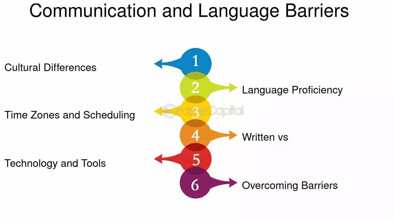 Communication Barriers in Outsourcing